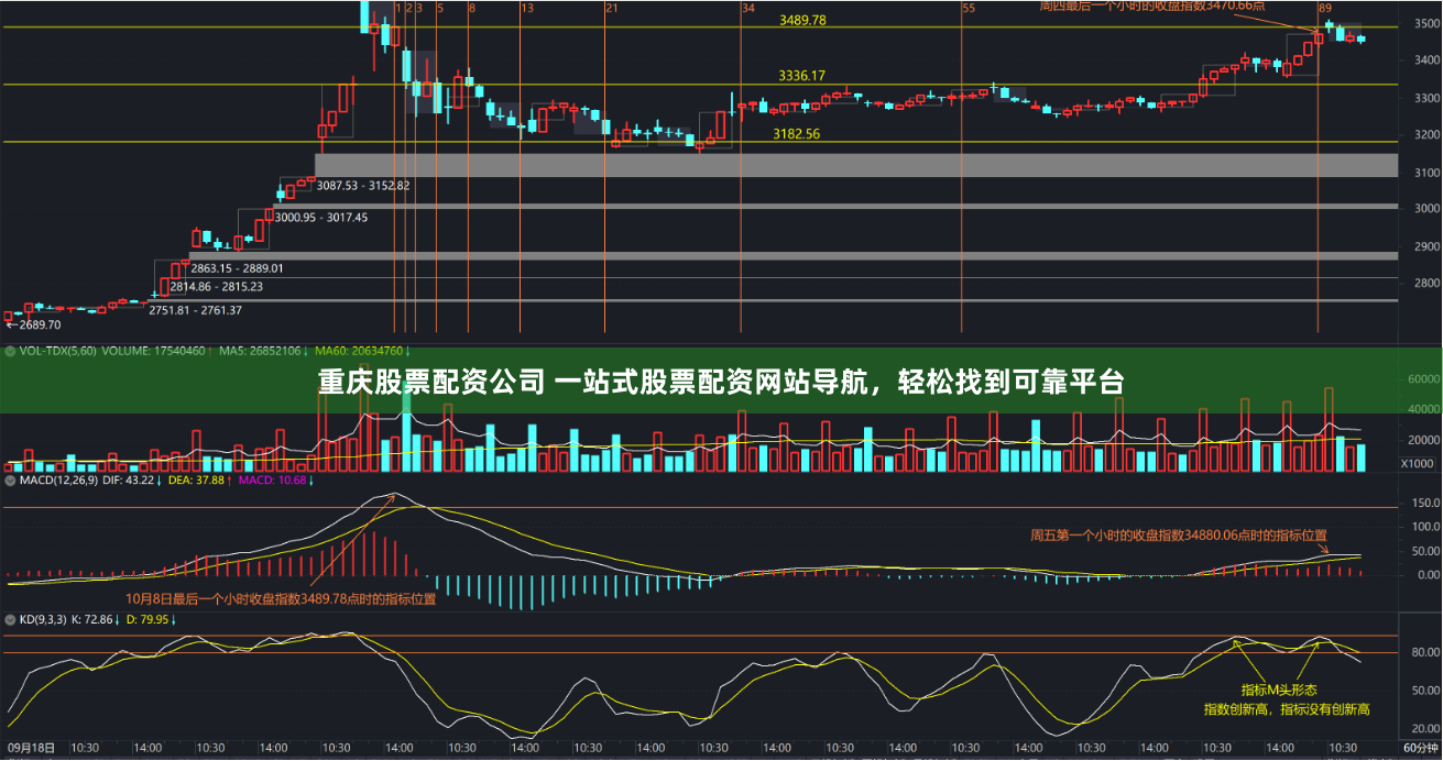 重庆股票配资公司 一站式股票配资网站导航，轻松找到可靠平台